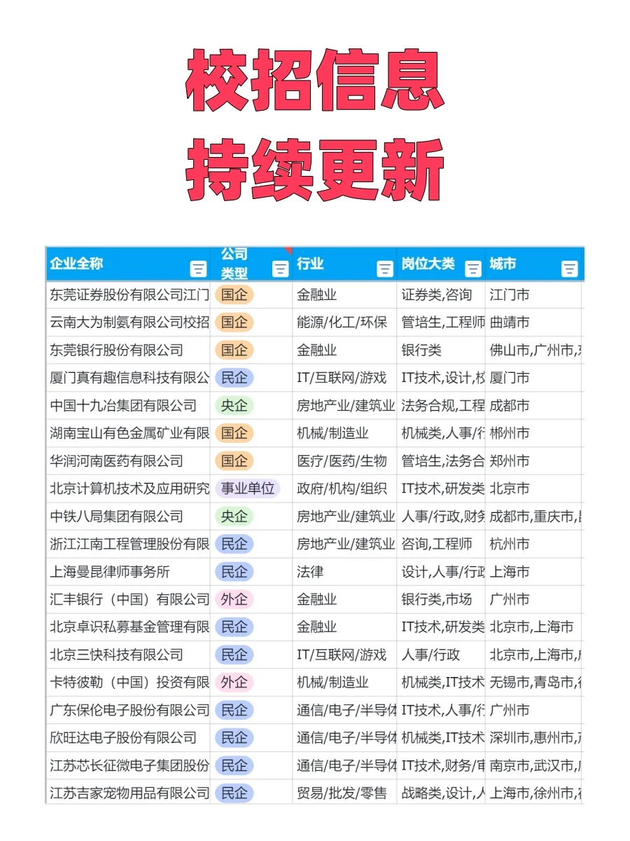8.26秋招信息更新，名企央国企占比高