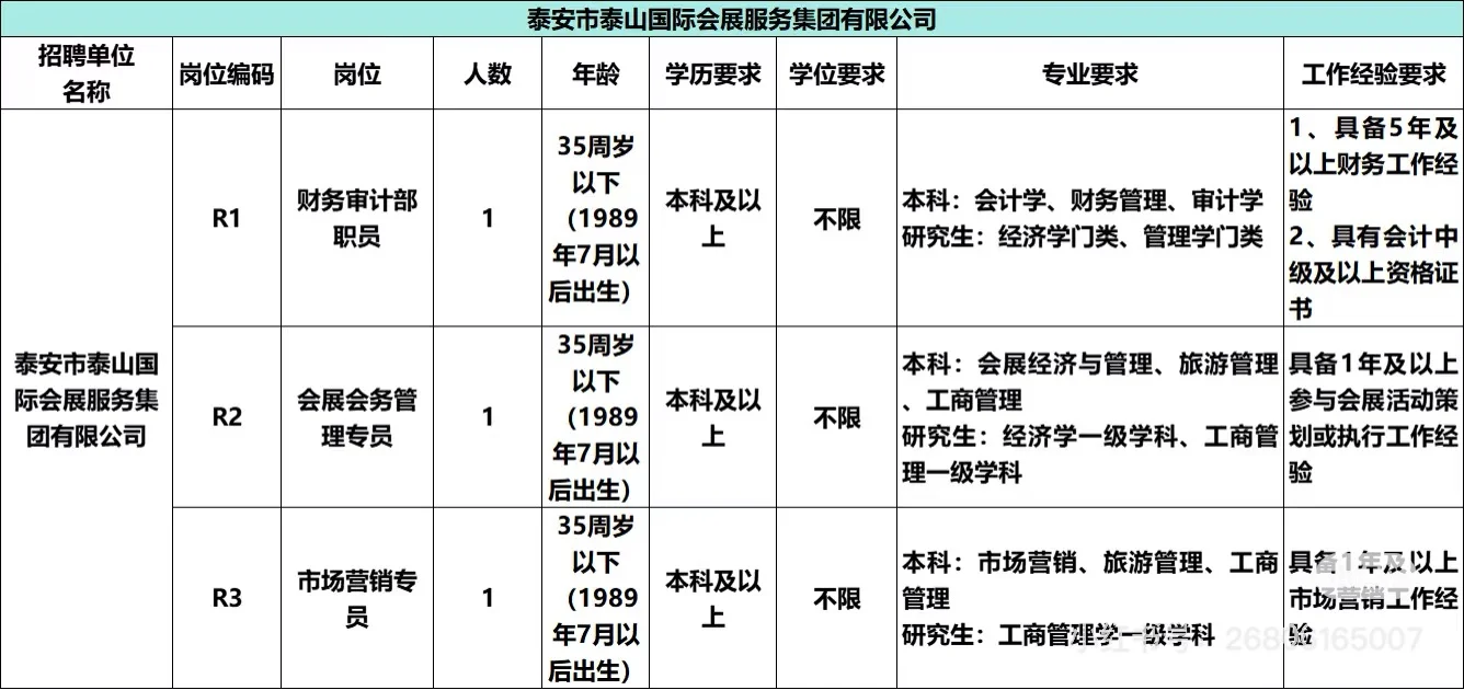 泰安文旅集团招聘67人