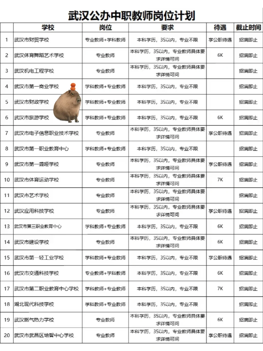 武汉中职缺教师，无笔试直接面试，本科就行