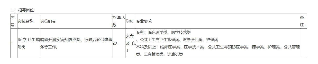 四川省疾控中心医疗卫生辅助岗招聘20人