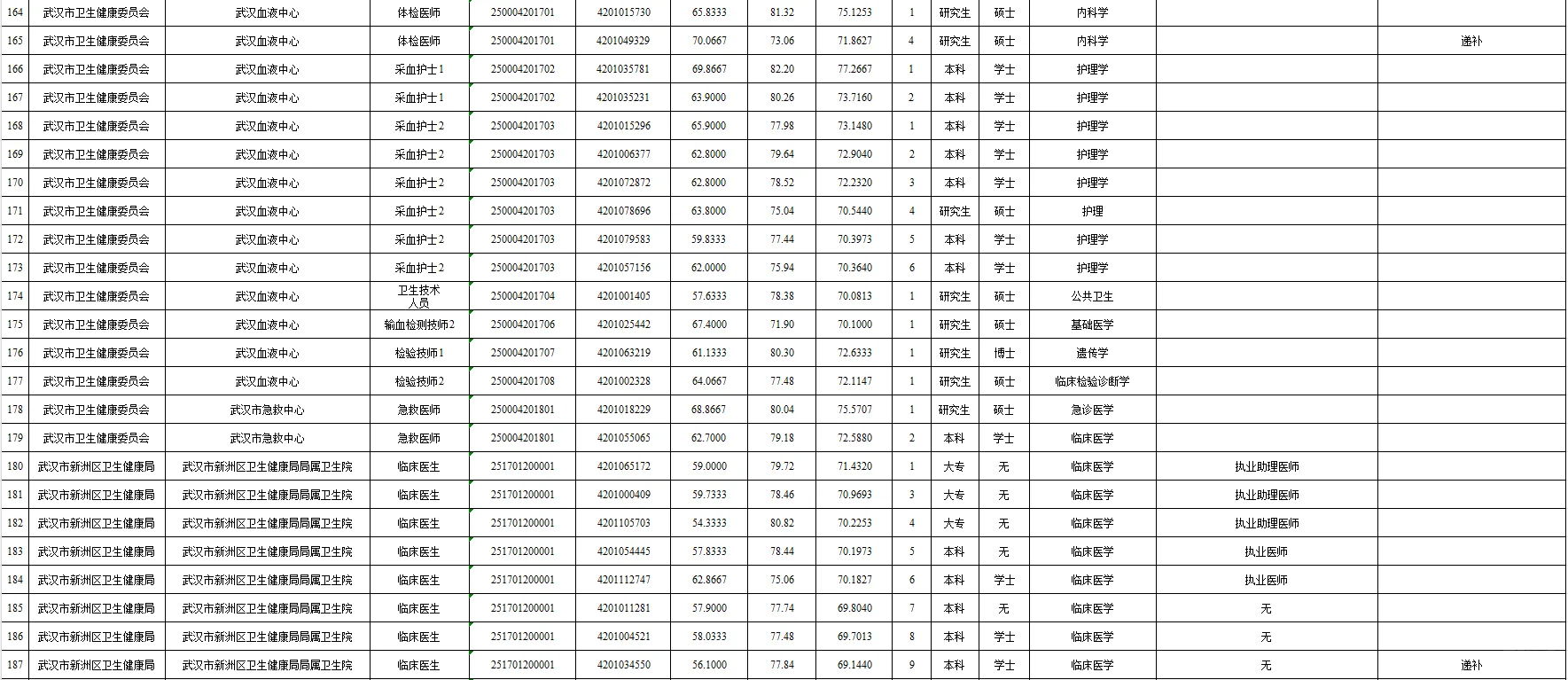 2025武汉E类公示完成✅