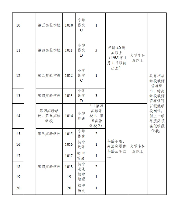 2025年黄石大冶市缺编选聘教师39人公告