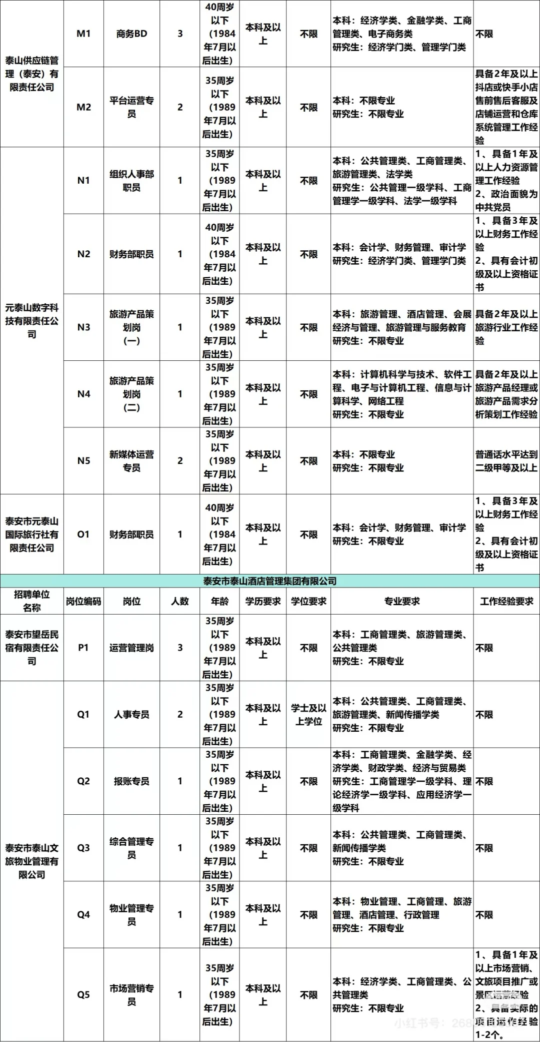 泰安文旅集团招聘67人