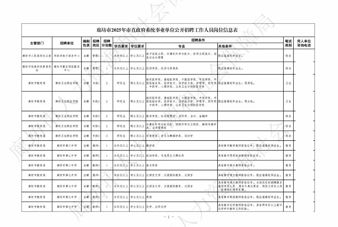 廊坊市值岗位表！