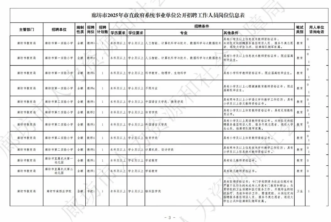 廊坊市值岗位表！