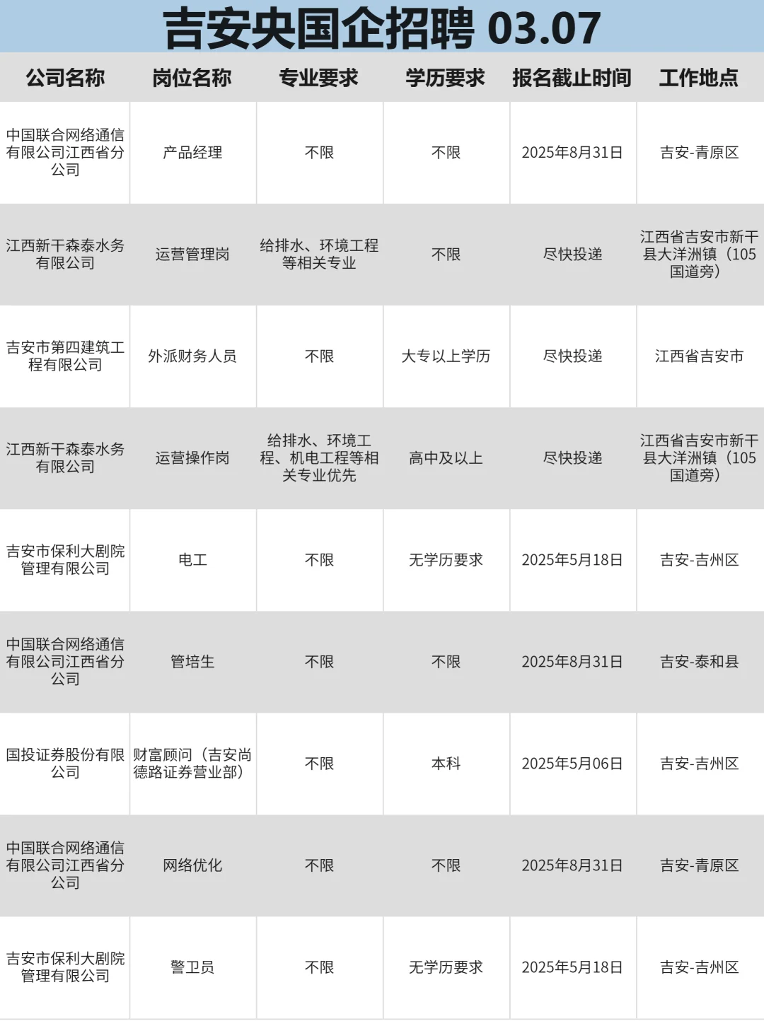 这么香的吉安国企确定不投吗?