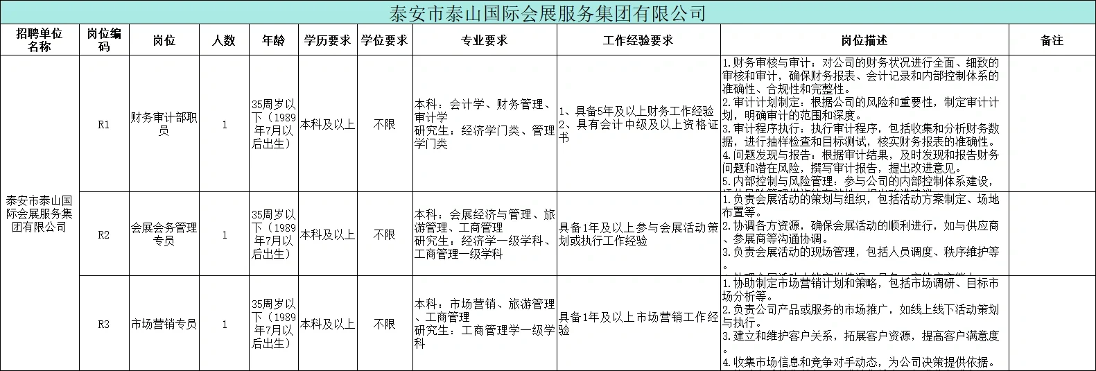 国企!泰山文旅集团招工作人员67人!!