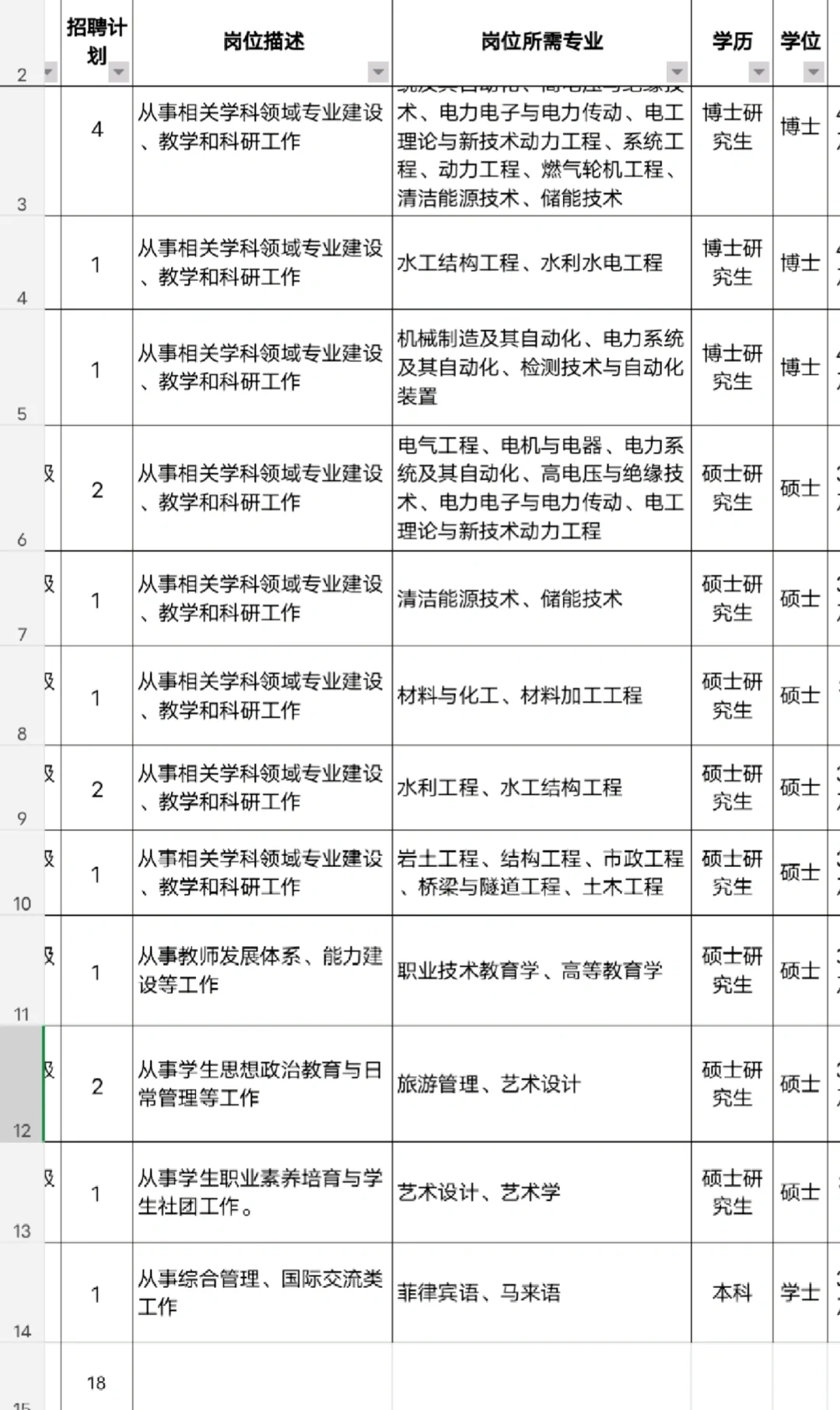 湖北高校好多在招人！本科也有机会进