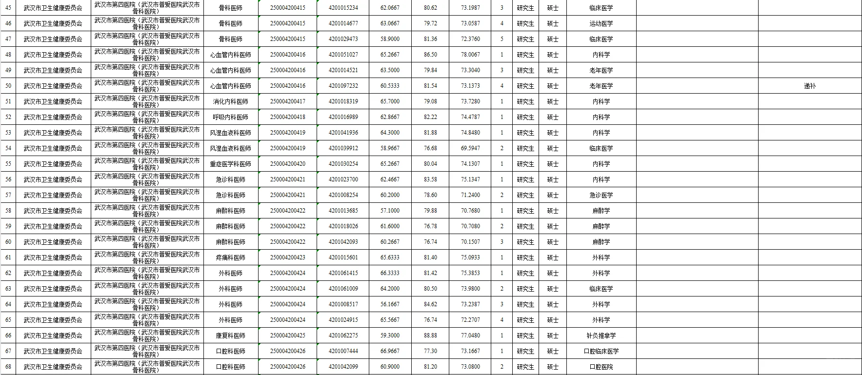 2025武汉E类公示完成✅