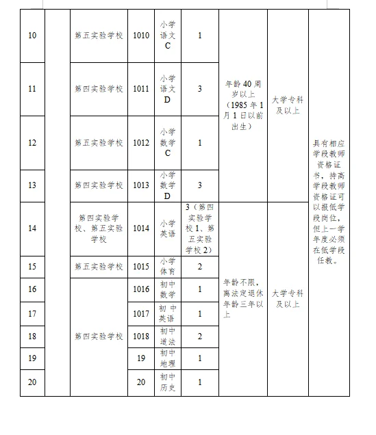 2025年大冶选聘教师公告