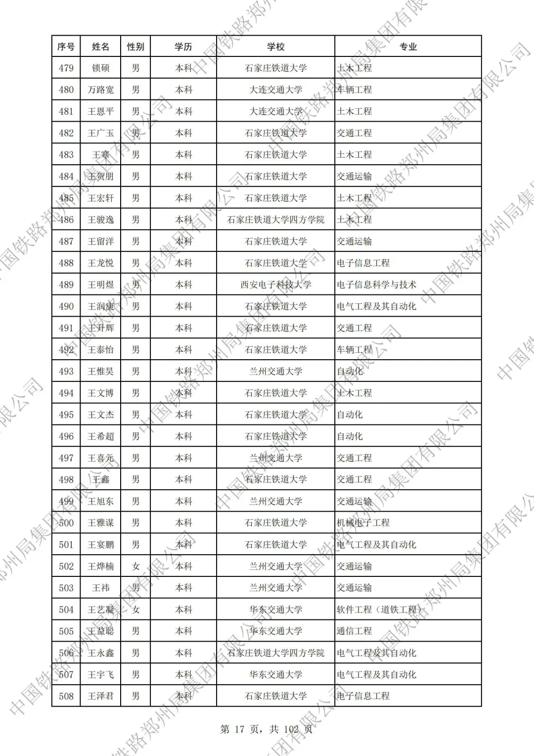 郑州铁路局2025本科录取名单