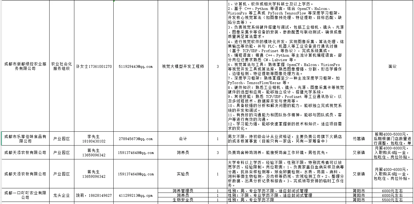 成都市农业农村厅部分单位招聘助理岗114人
