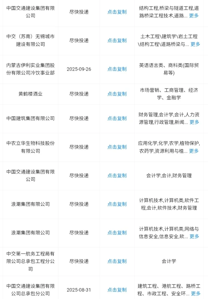 山东聊城市一定要去的央国企！