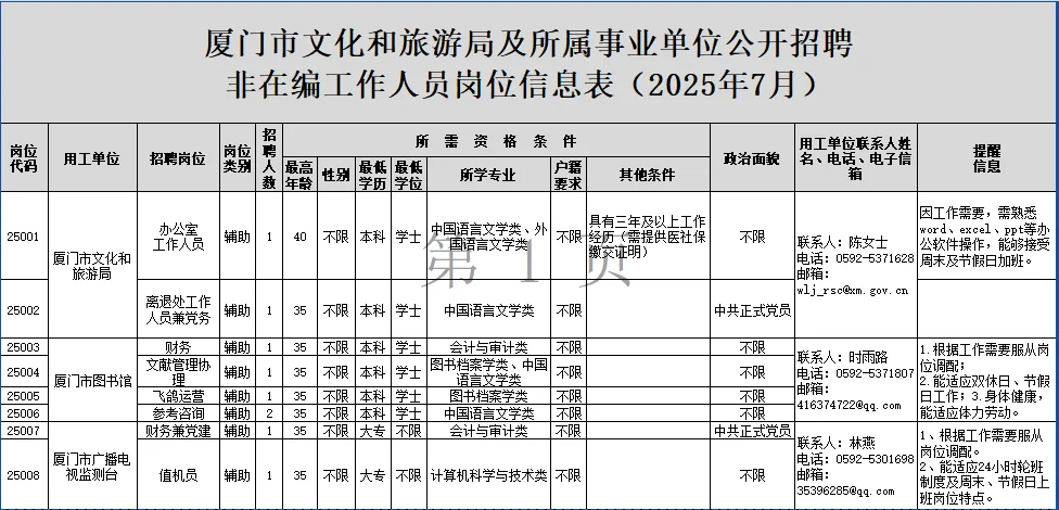 厦门文旅局急招编外15人！无笔试岗机会
