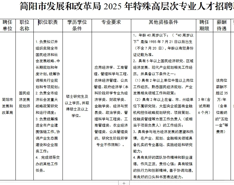 简阳市发展和改革局招聘