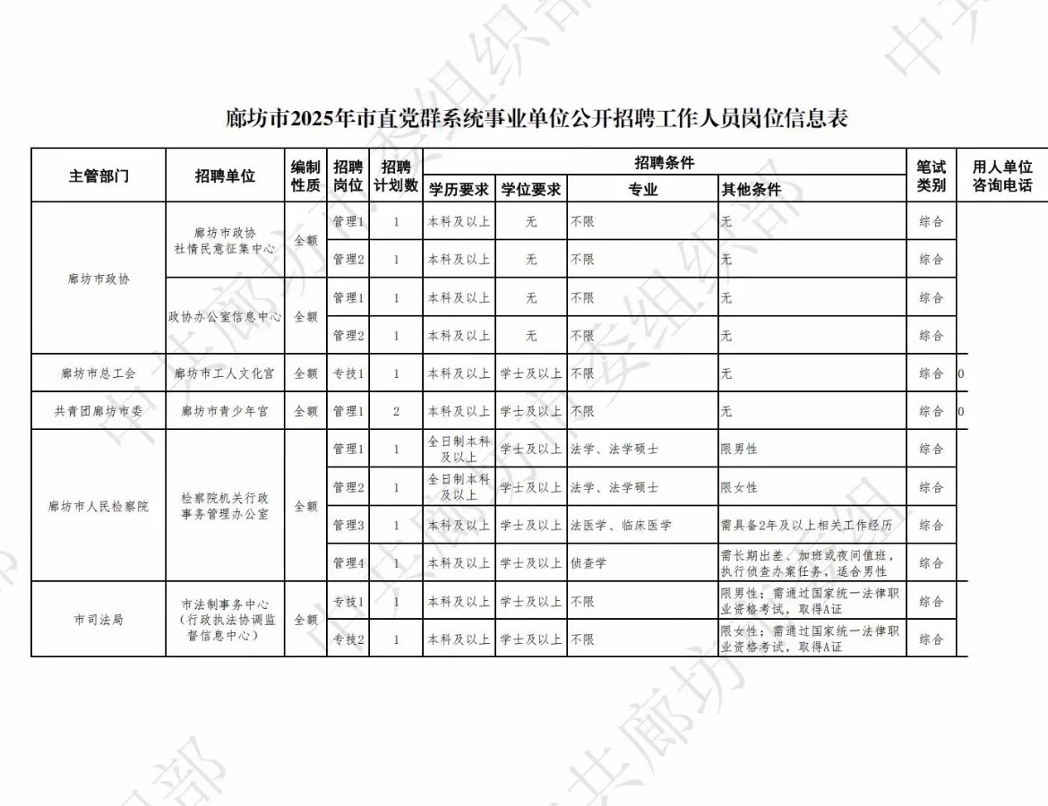 廊坊市值岗位表！