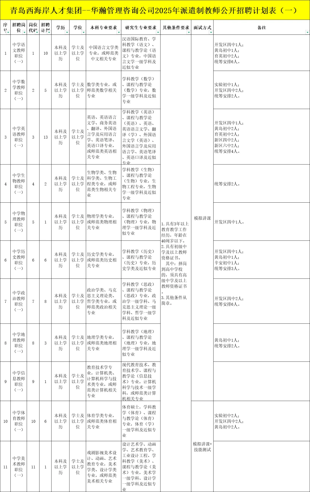 无笔试,青岛西海岸教师又招了!!