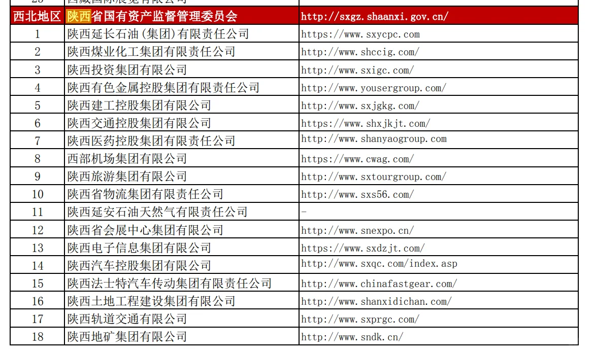 山西山西国央企招聘单位