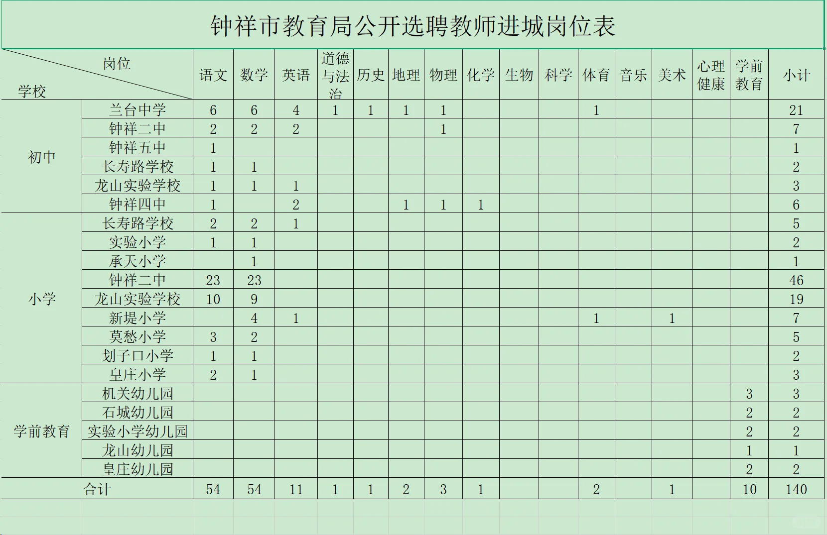 教师选聘,面向在编在岗!荆门市钟祥市!