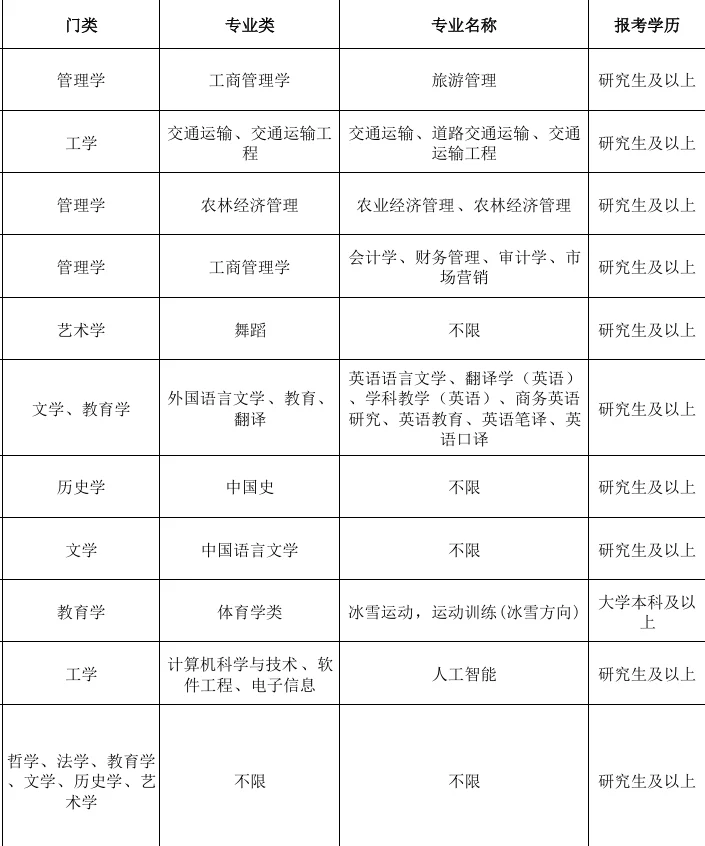新开公办院校招聘！硕士冲冲冲