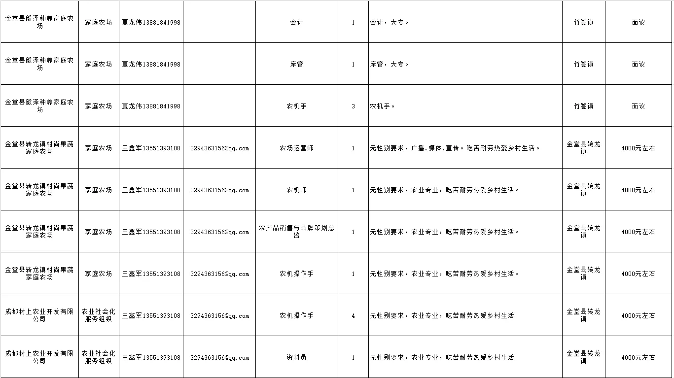 成都市农业农村厅部分单位招聘助理岗114人