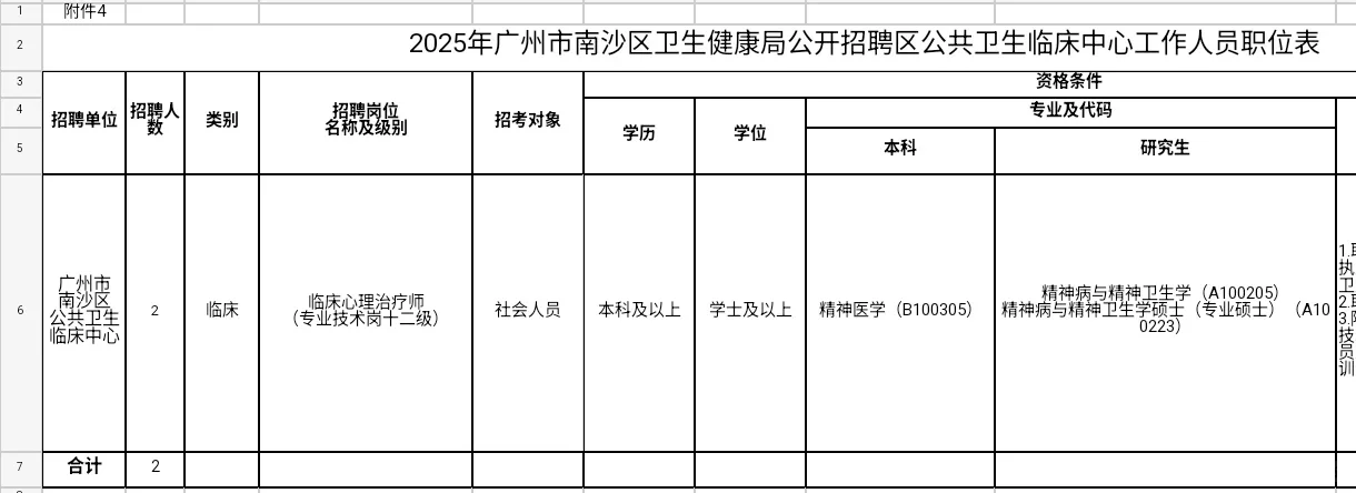 南沙区卫生健康局招聘57人,这次真的放水了
