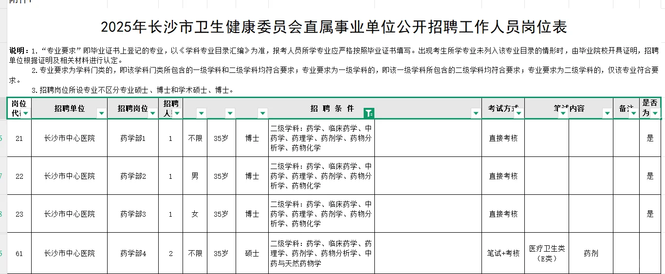 湖南长沙市卫健局招聘药学中药学15人