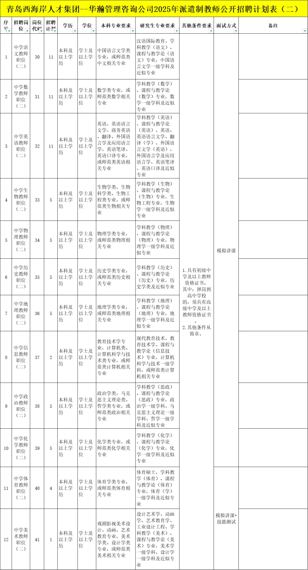 无笔试,青岛西海岸教师又招了!!