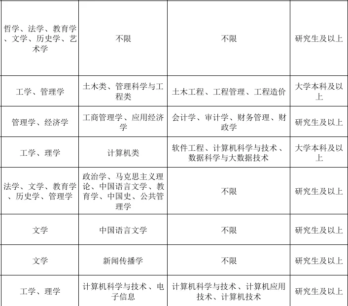 新开公办院校招聘！硕士冲冲冲
