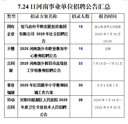 7.24河南事业单位招聘公告汇总