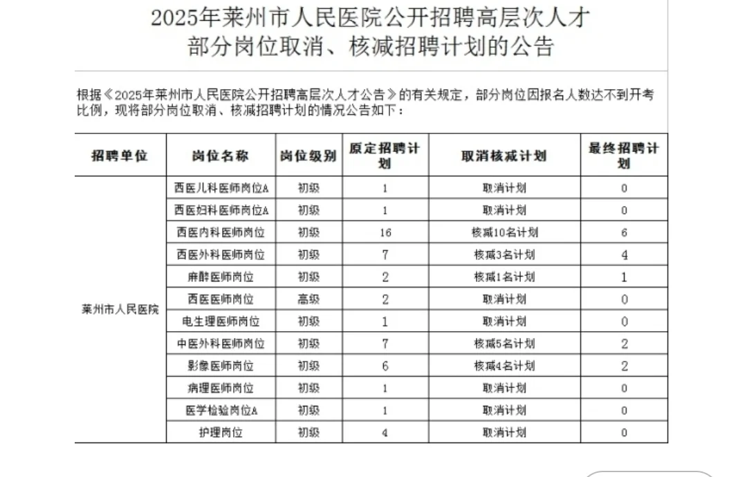 2025年莱州市人民医院公开招聘高层次人才部