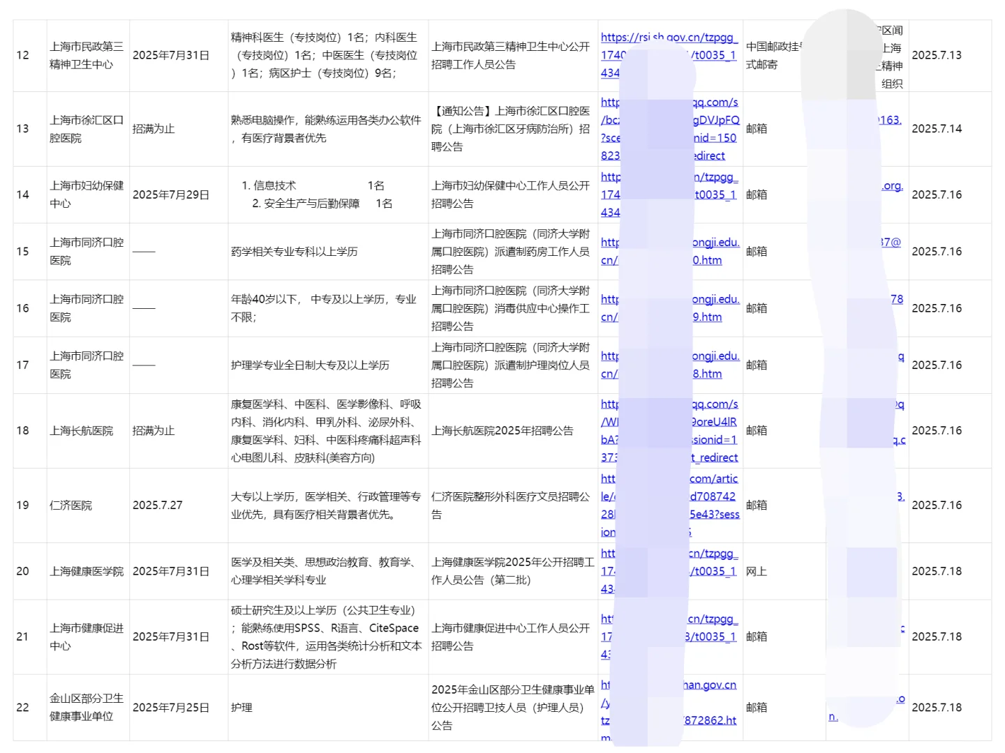 上海正在进行招聘的34家医院