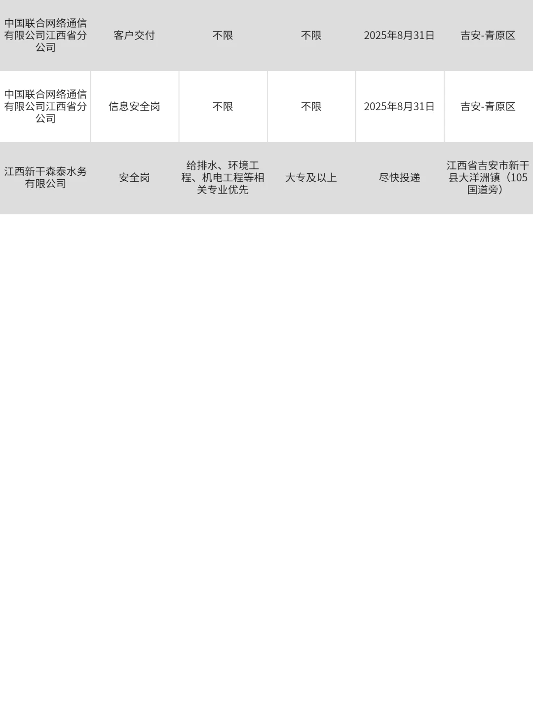 这么香的吉安国企确定不投吗?