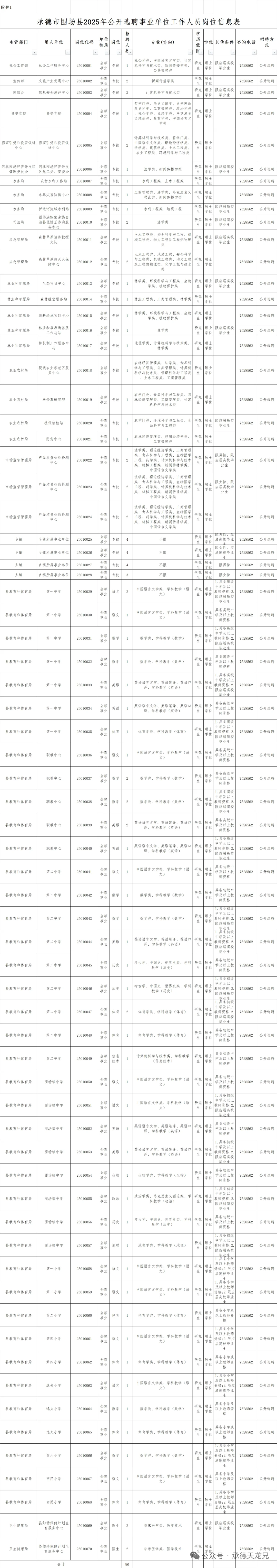 96人|2025承德围场县【选聘】综合教师医疗