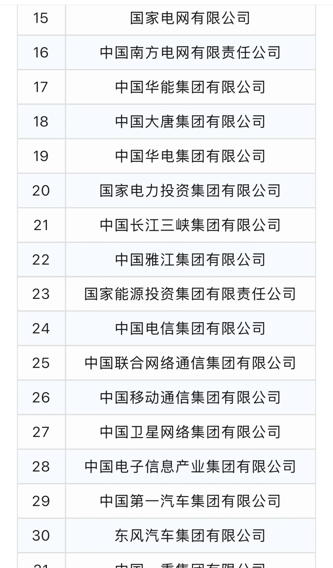 最新央企名单，25年7月版