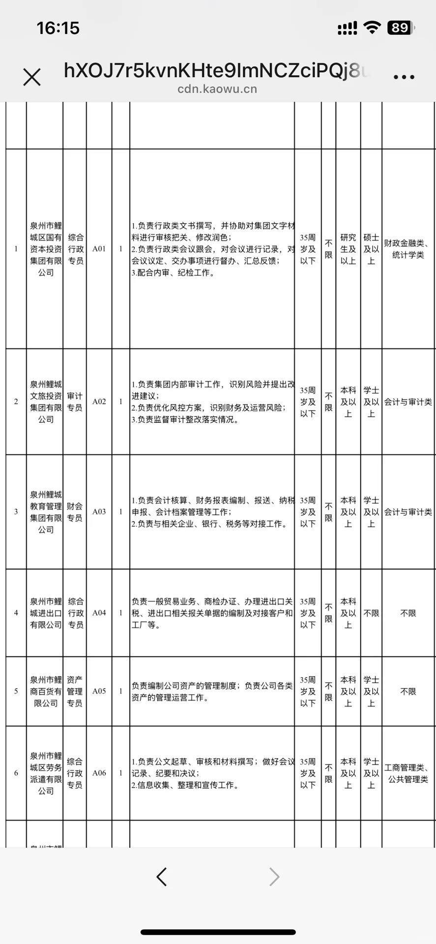 泉州鲤城区国企招 15 人，往届生也能冲！