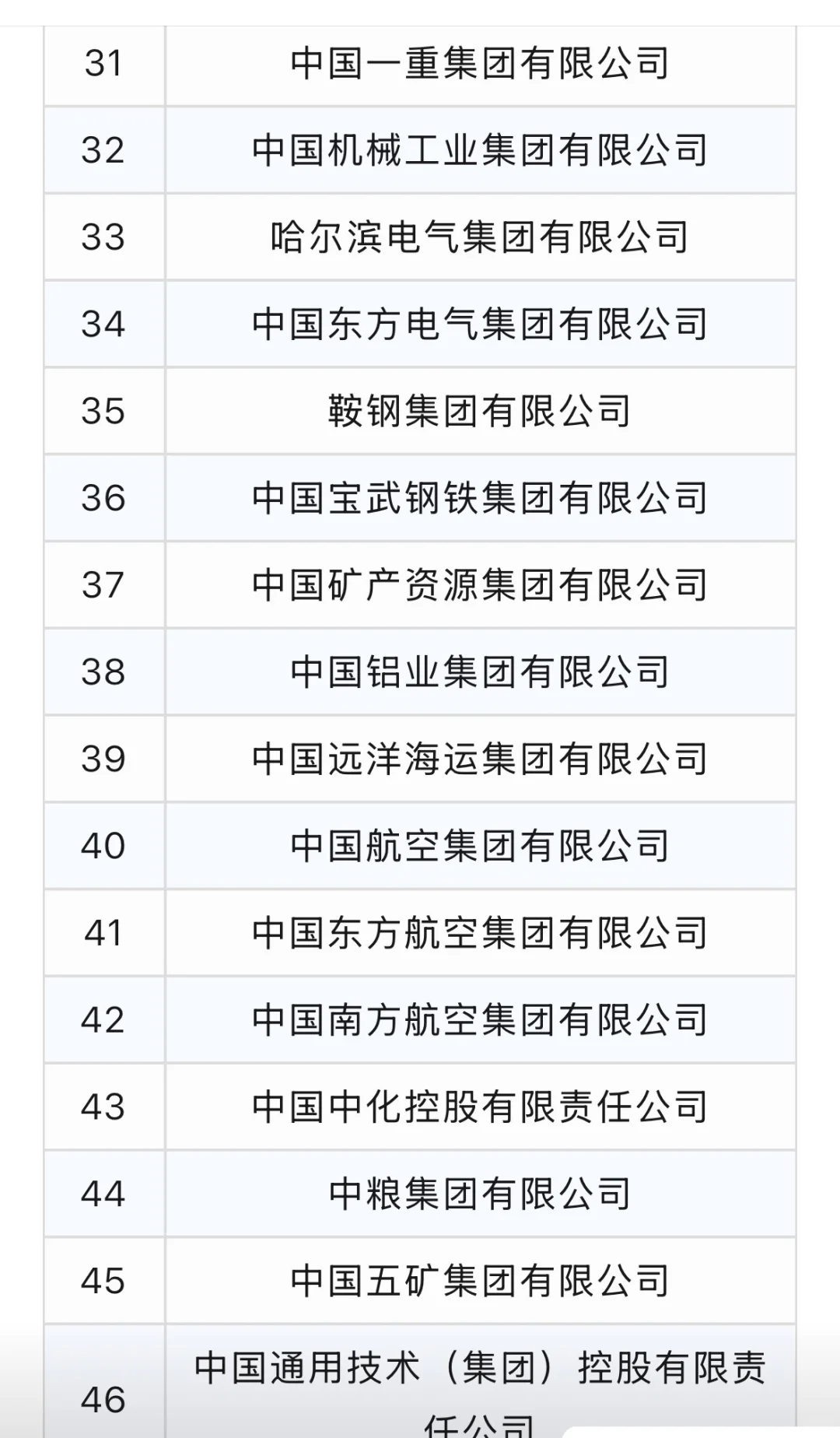 最新央企名单，25年7月版