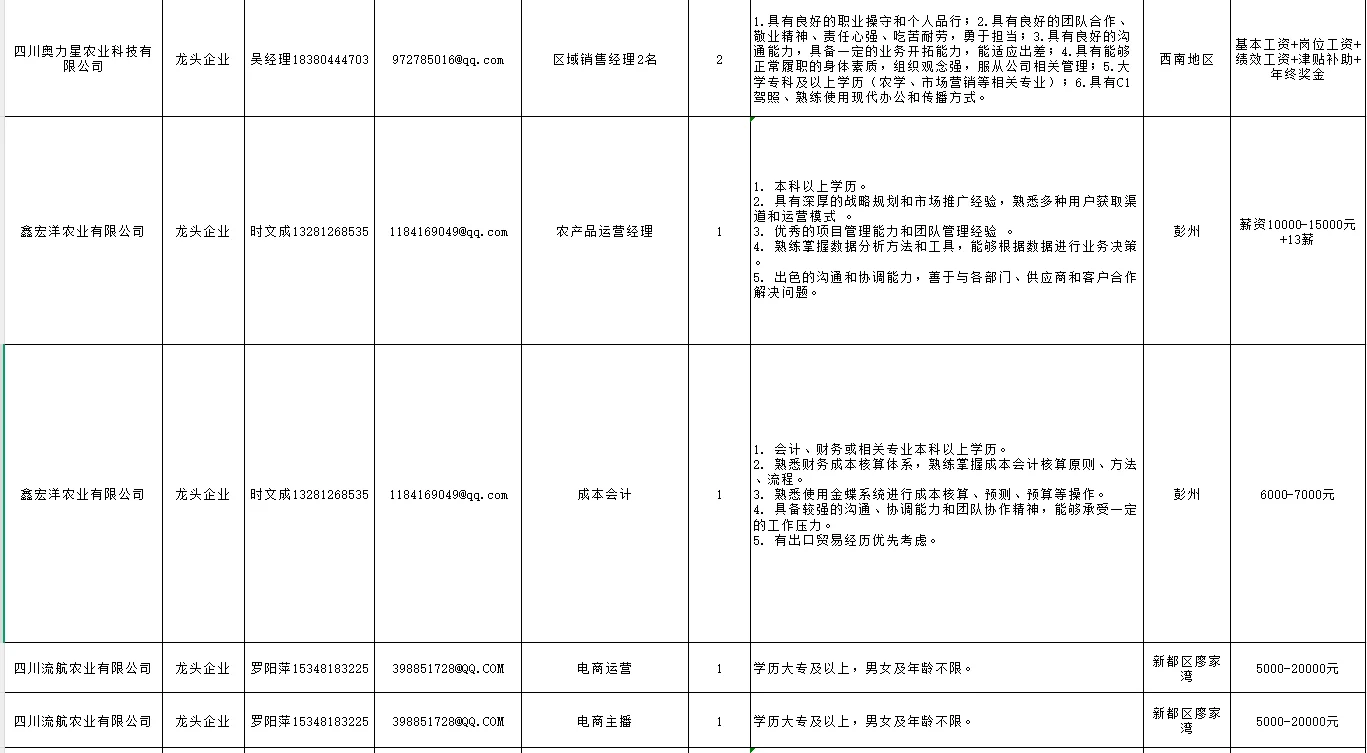 成都市农业农村厅部分单位招聘助理岗114人