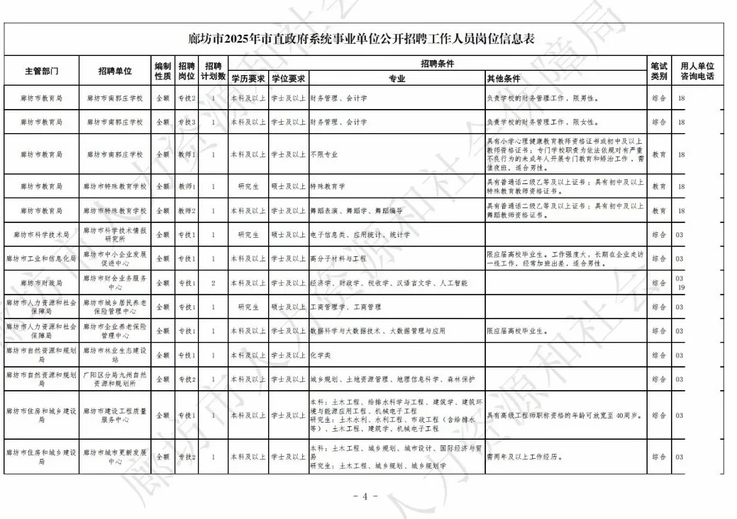 廊坊市值岗位表！