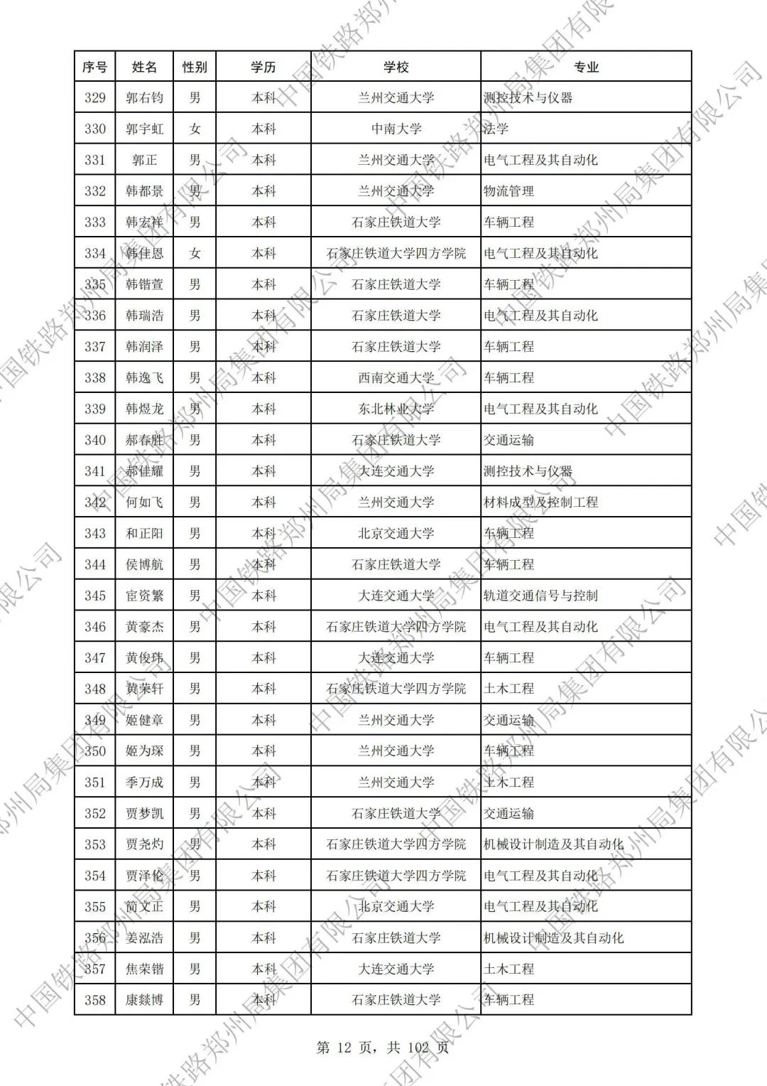 郑州铁路局2025本科录取名单