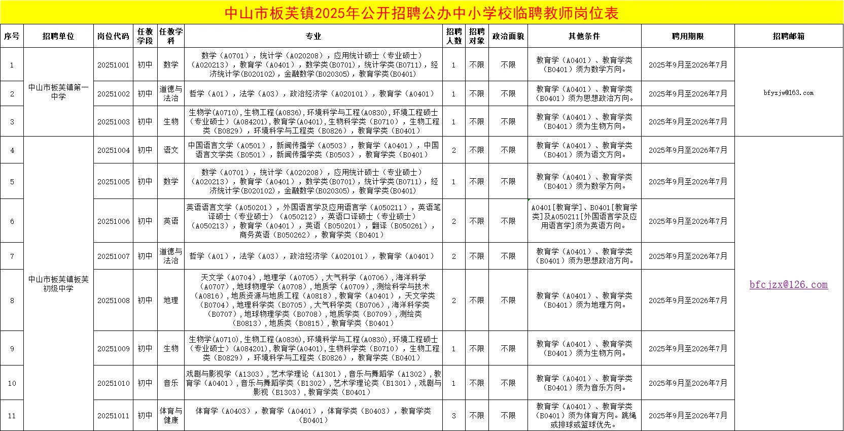 新出，中山教师招60人，本科起应往届可报