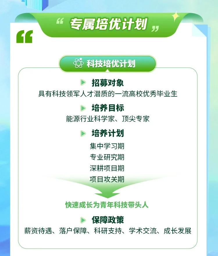央企招聘|六险二金国家电投2025校园招聘