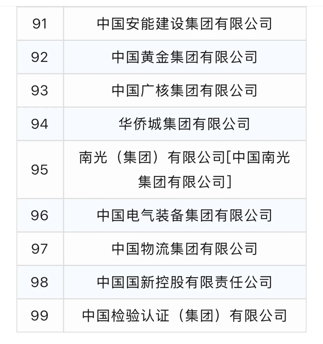 最新央企名单，25年7月版
