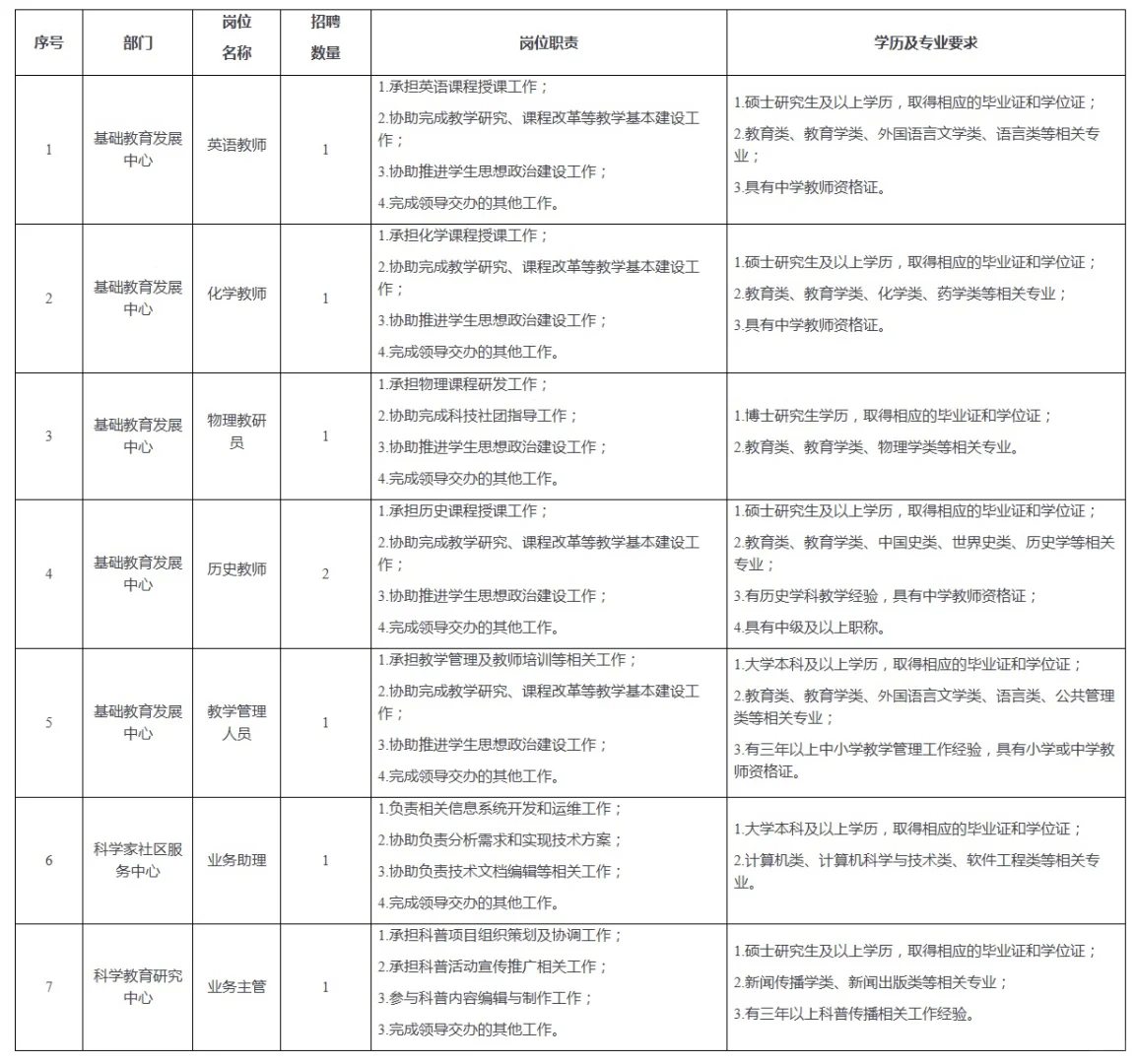 可落户！事业编！中国科学院行政管理局招8人！