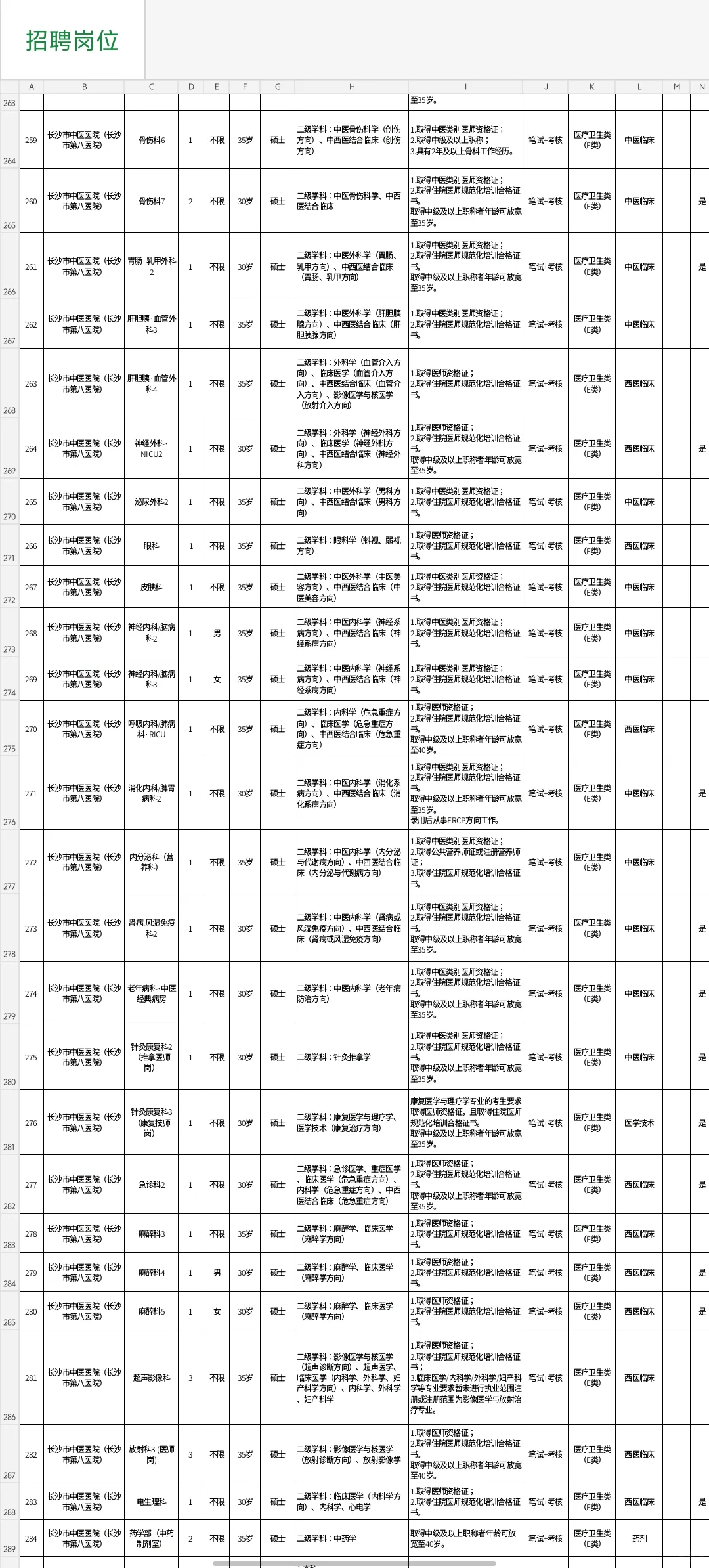 有编制！2025年长沙卫健委招400人职位表