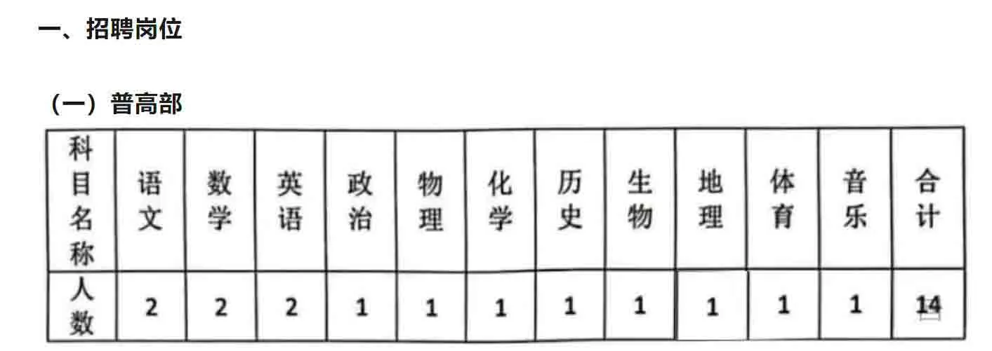 2025年邵阳隆回县骅星学校招聘教师23名