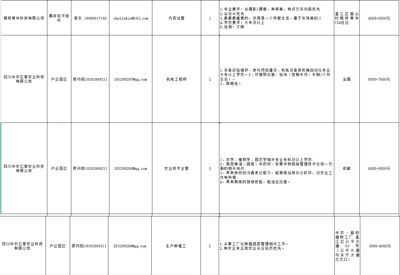 成都市农业农村厅部分单位招聘助理岗114人