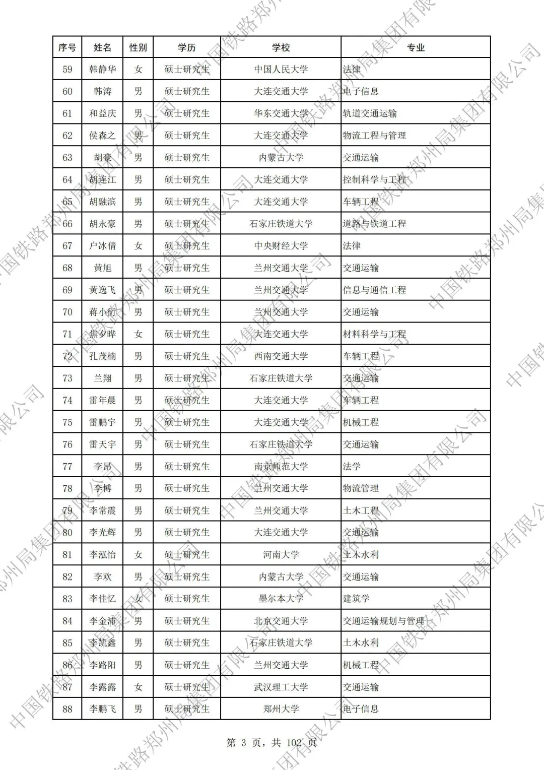 郑州铁路局2025本科录取名单