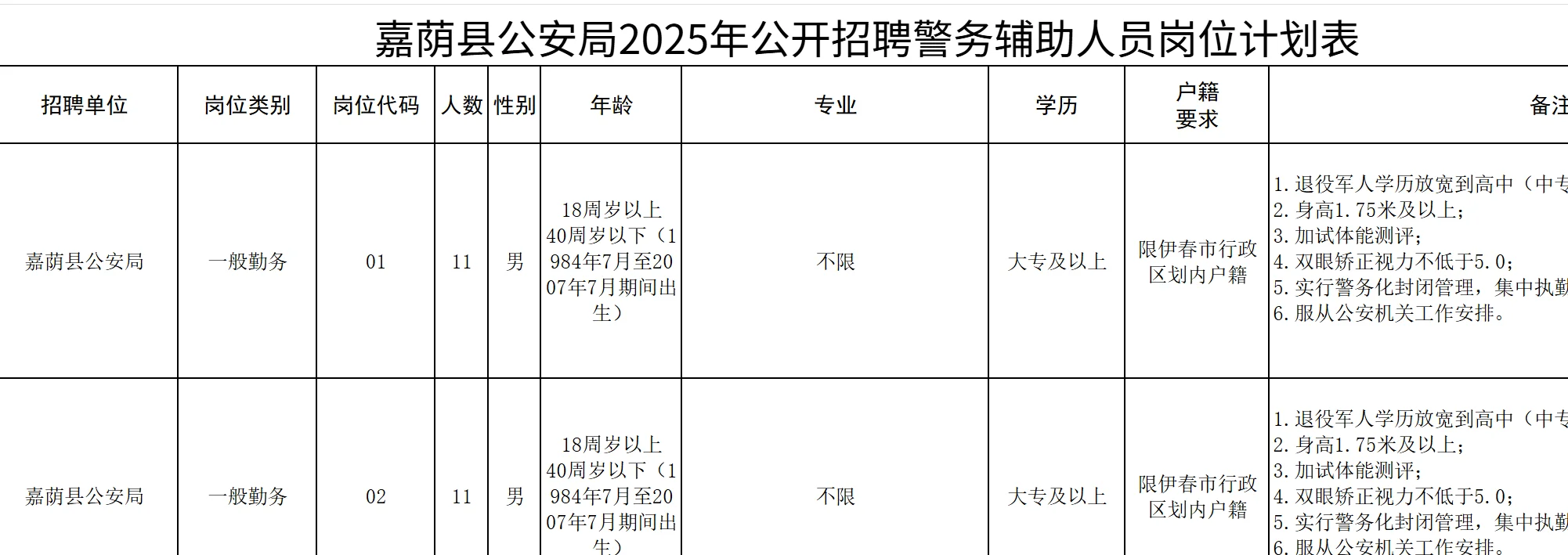 伊春市嘉荫县公安局招聘辅警???