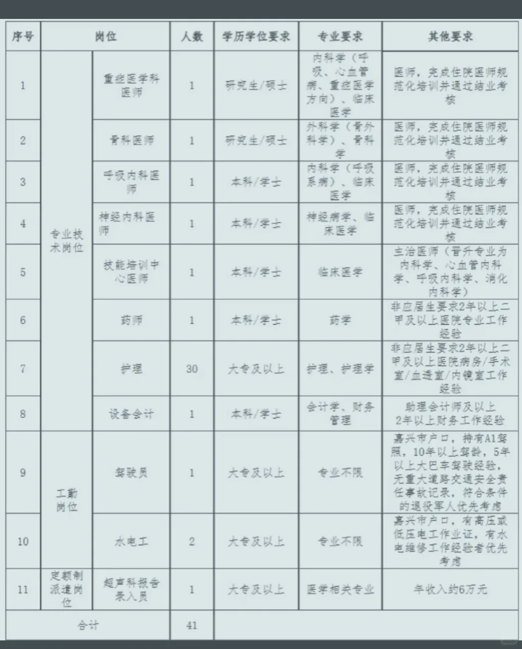 浙江荣军医院招聘大爆发？大专可报！